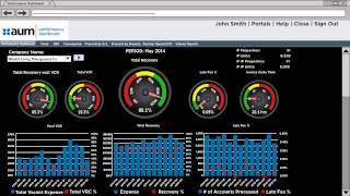 AUM Performance Dashboard and Convergent eStatements