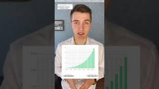 Сложный процент на простом примере. Лучший сервис для сложных процентов!