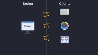 MQTT Broker