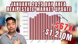 January 2025 Bay Area Real Estate Market Update | Get Ready for the Bull Run