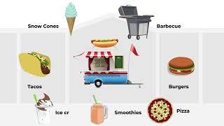 How do Rent 2 Own Trailers work