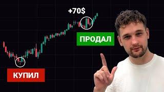 Легкая торговая стратегия для новичка! *ВСЕГДА РАБОТАЕТ*