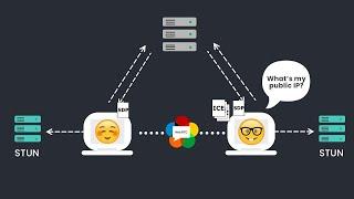 How Does WebRTC Work? | Crash Course