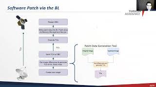 FSW 2022: Patch Management of Satellite Flight Software - CAMAL GENÇTÜRK