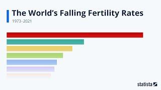 The World's Falling Fertility Rates: Statista Racing Bar Animation