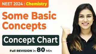 𝗡𝗘𝗘𝗧 𝟮𝟬𝟮𝟰 : Some Basic Concepts of Chemistry - Concept Chart | FULL CHAPTER REVISION IN 80 Minutes