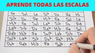 Método Fácil Para Obtener Todas las Escalas Mayores