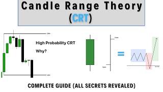 (CRT) Candle Range Theory - All Secrets Revealed - COMPLETE GUIDE - ICT Concepts