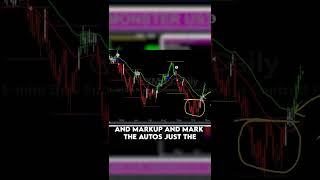 US30 Trading Strategy | Monster Trading Systems | #shorts #short