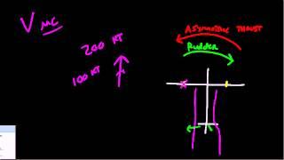 Vmc Basics