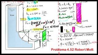  FUERZA HIDROSTÁTICA sobre superficie CURVA (Ejemplo práctico)