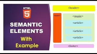 #16 HTML5 Semantic Elements with Example