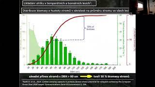 Jan Hofmeister - Jak ochrana starých lesů může pomoct s mitigací klimatické změny