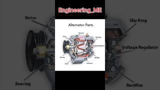 Alternator Parts Mechanical Engineer,#machine #Altenatorparts #engine #trending #mechanical #yt