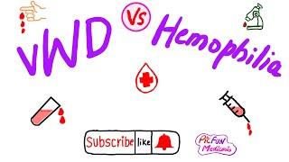 Von Willebrand disease,vWD Vs Hemophilia for USMLE,Plab,FCPS