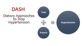 DASH Diet: All You Need to Know