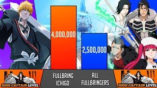 Fullbring Ichigo Vs Fullbringers Power Levels - Bleach Power Levels - KD Scaling 