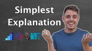 What Is A Prop Firm? Simplest Explanation | How Do I Get Funded?