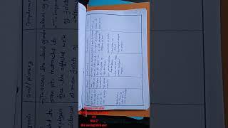 #nursingcareplan #msn2#bscnursing #cerebrovascular accident#notes #practical #motivationalvideo #