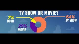 Men's Soccer Polling the Players - TV or Movie?