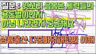 삼륭물산 다중바닥패턴의 이해 질문 : 윗꼬리 음봉은 세력들의 용돈벌이인지 아님 나간건지 궁금해요 답변드립니다