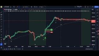 Live Forex Session with Dre Day FX - 4th March 2024 COT