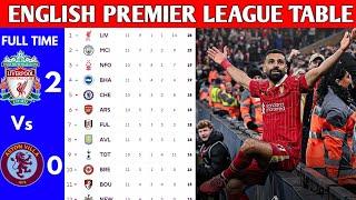 ENGLISH PREMIER LEAGUE TABLE UPDATED TODAY | PREMIER LEAGUE TABLE AND STANDING 2024/2025