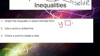 How do you solve a linear Inequality?