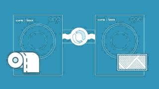 Imagefilm CWS boco International GmbH