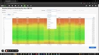 Seller Labs - Wasted Adspend Heatmap Overview