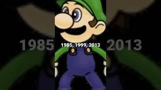 Evolution Of Luigi