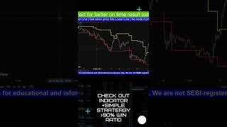 support resistance option strategy
