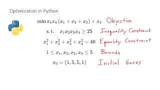 SciPy Beginner's Guide for Optimization