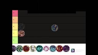 Shindo Tailed Spirit Tier List