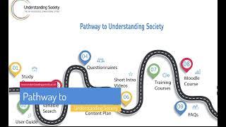 Pathway to Understanding Society: online resources