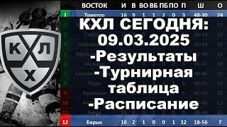 КХЛ 2024 результаты матчей 09 03 2025, КХЛ турнирная таблица регулярного чемпионата, КХЛ результаты,