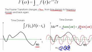 The Fourier Transform- Part I