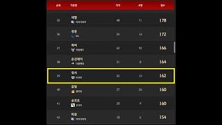 [검은사막] 전승매화 PVP 아르샤 리더보드 / BDO Maewha Suc PVP Play Arsha leaderboard