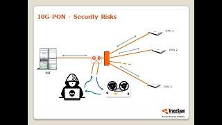 Security in XGS-PON and other 10G PON Technologies