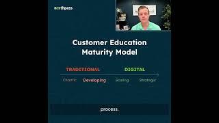 #Northpass Maturity Model for Customer Education