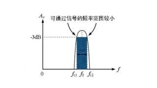 18 1 3  带通滤波器响应