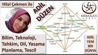 Adil İlmi Düzen Bilim ve Teknoloji, Tahkim, Tescil, Planlama, Hukuk Dili, Yasama