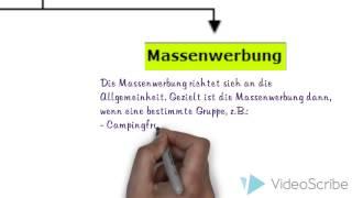 Arten der Werbung