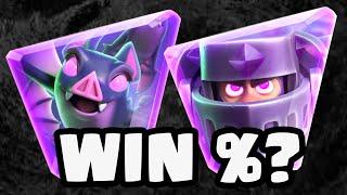 WIN PERCENTAGE? WITH EVO MK WB DECK️️️ -Clash Royale-