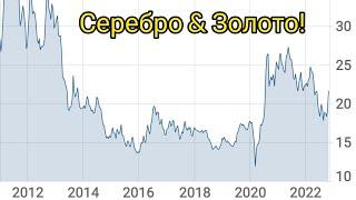 Как когда инвестировать в серебро золото 2022 прогноз 