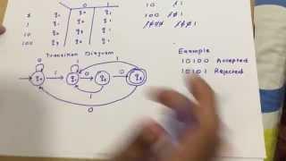 Deterministic Finite Automata ( DFA )  with (Type 1: Strings ending with)Examples