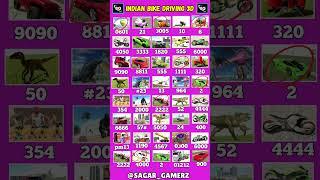Real code  Indian bike driving 3d all new cheat code update + plugin cheat code