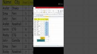 How to Used Product | Sum | SumProduct | Function Formula in ms Excel  | Design By Minhaj |