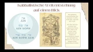 All-Einigkeit. Die heilige Kabbalah und die verlorenen Funken des Göttlichen in der Schöpfung