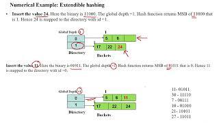 137 Extendible Hashing (Dynamic Hashing) - Numerical Example